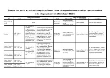 Leistungserhebungen_2012_13.pdf - Gymnasium Pullach