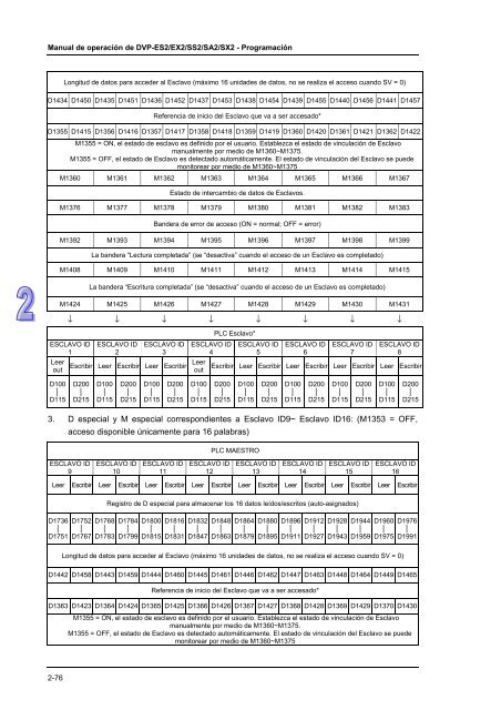 Conceptos de PLC