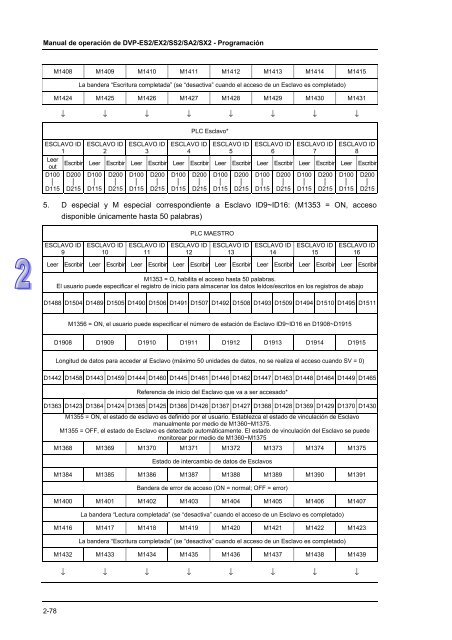 Conceptos de PLC