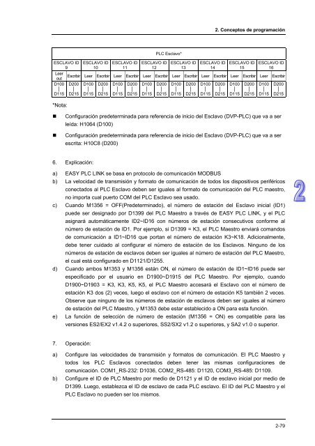 Conceptos de PLC