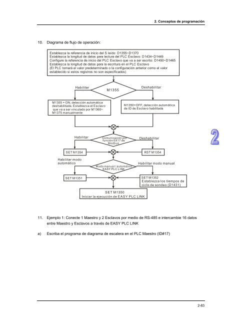 Conceptos de PLC