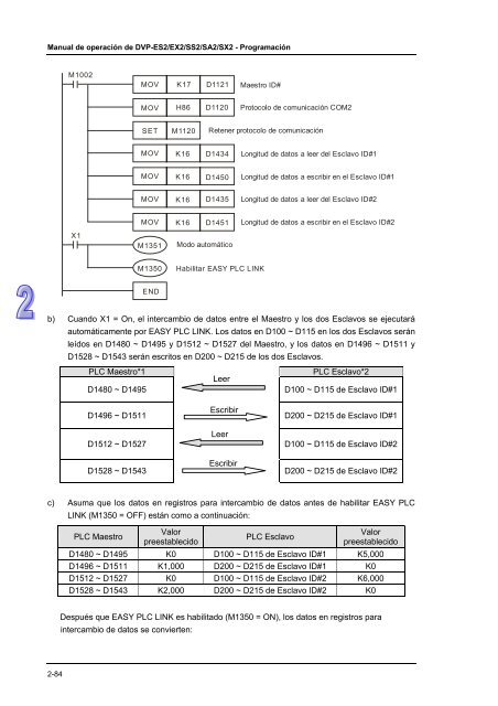 Conceptos de PLC