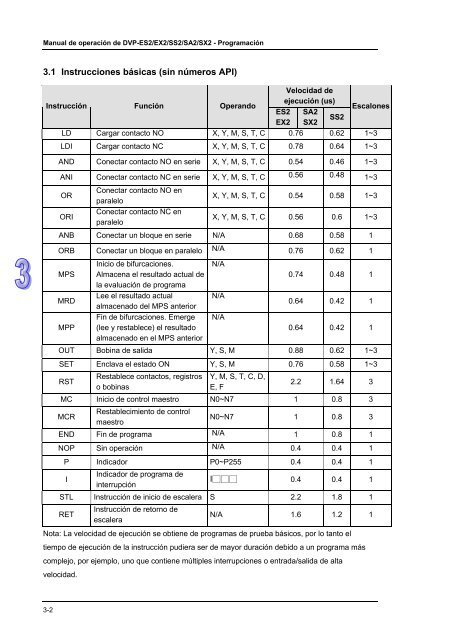 Conceptos de PLC