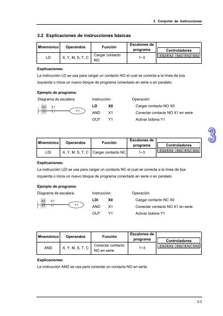 Conceptos de PLC