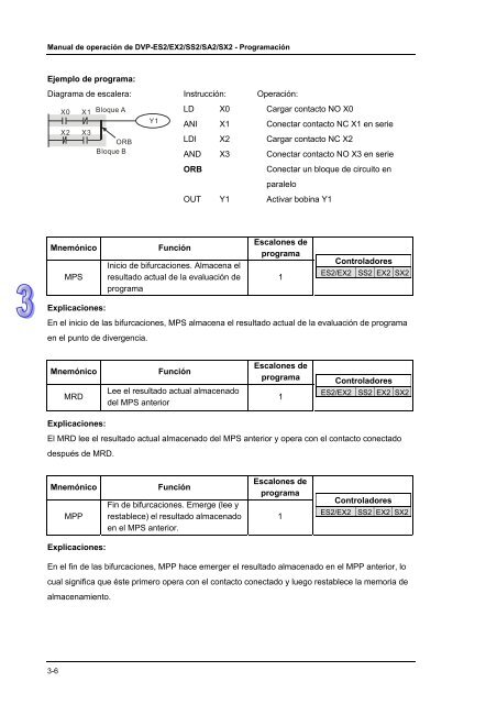 Conceptos de PLC