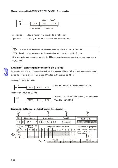 Conceptos de PLC