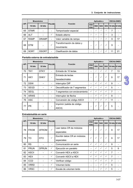 Conceptos de PLC