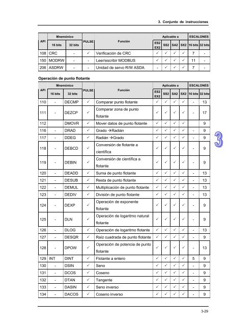 Conceptos de PLC