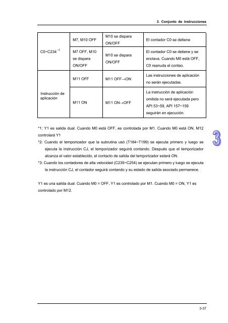 Conceptos de PLC