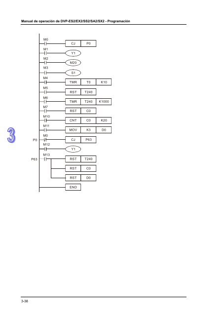 Conceptos de PLC