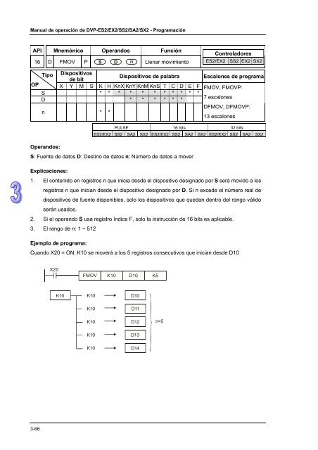 Conceptos de PLC