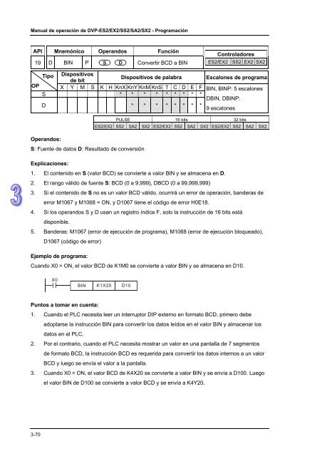 Conceptos de PLC