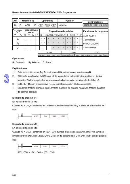 Conceptos de PLC