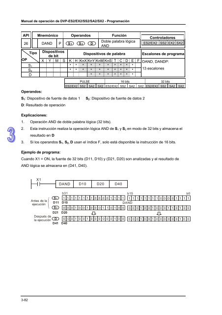 Conceptos de PLC