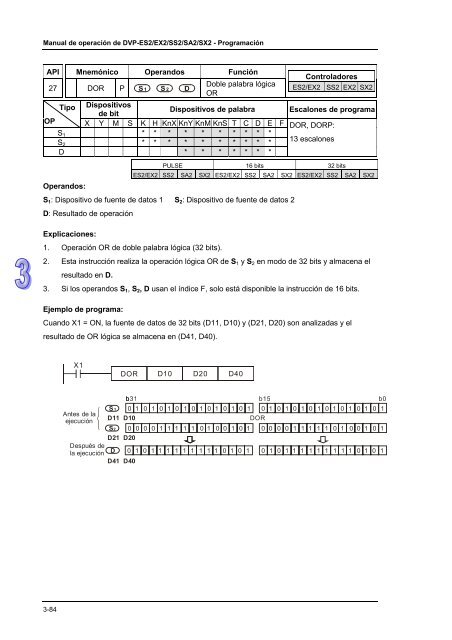 Conceptos de PLC