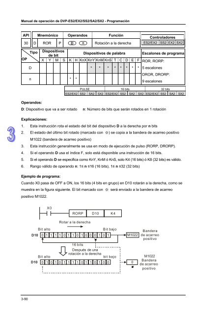 Conceptos de PLC