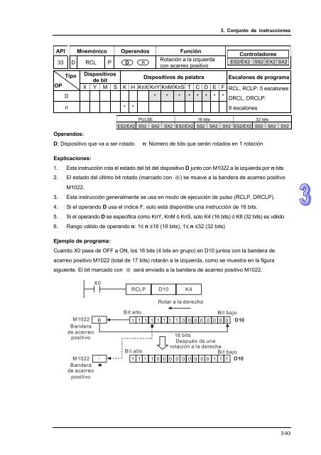 Conceptos de PLC