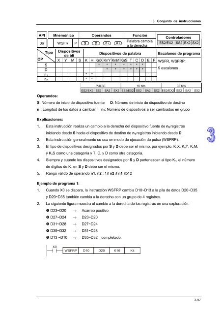 Conceptos de PLC