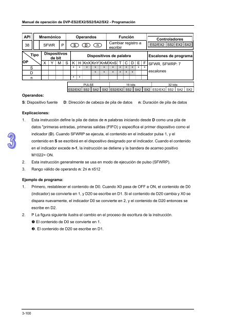 Conceptos de PLC