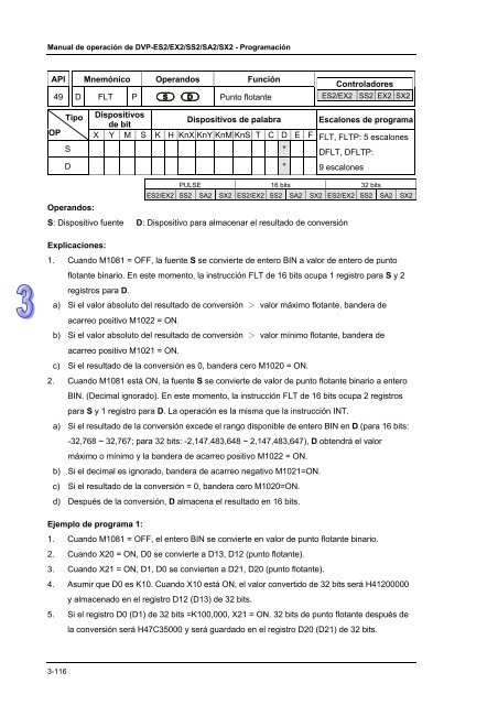 Conceptos de PLC