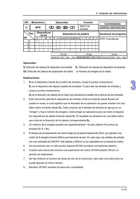 Conceptos de PLC