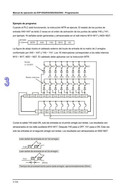 Conceptos de PLC