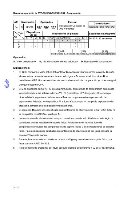 Conceptos de PLC