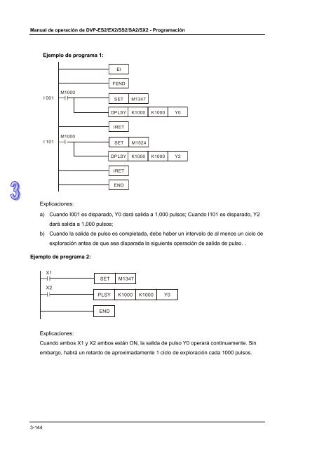 Conceptos de PLC