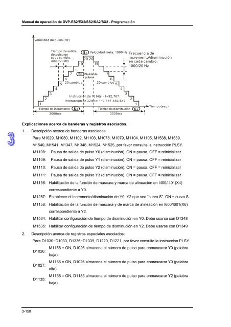 Conceptos de PLC