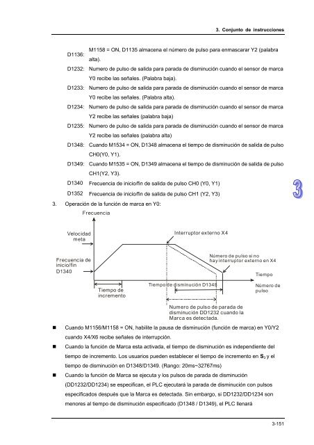 Conceptos de PLC