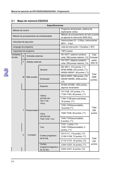 Conceptos de PLC