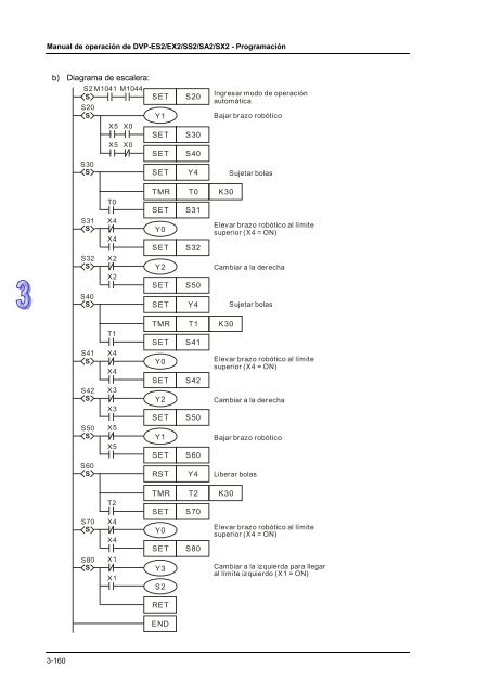 Conceptos de PLC