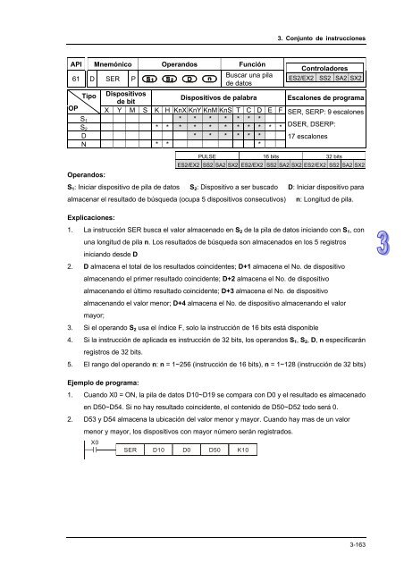 Conceptos de PLC