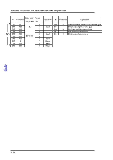 Conceptos de PLC