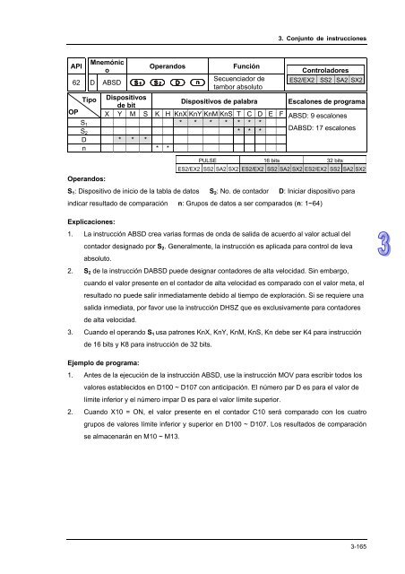 Conceptos de PLC