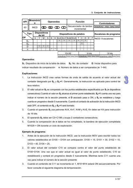 Conceptos de PLC