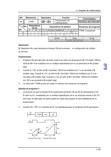 Conceptos de PLC