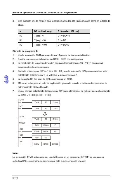 Conceptos de PLC