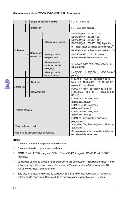 Conceptos de PLC