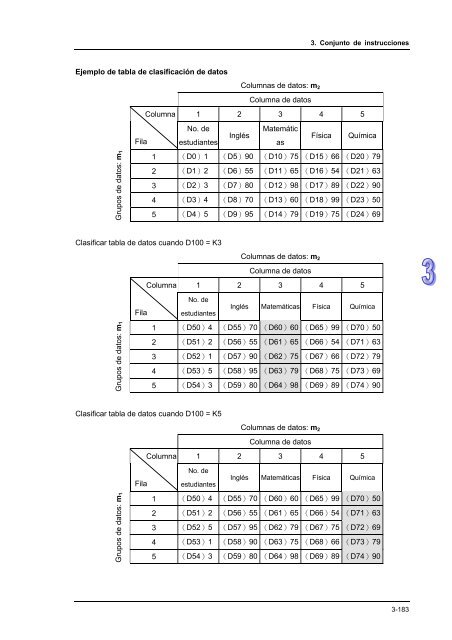 Conceptos de PLC