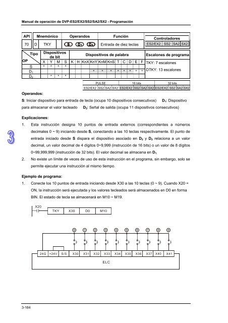 Conceptos de PLC