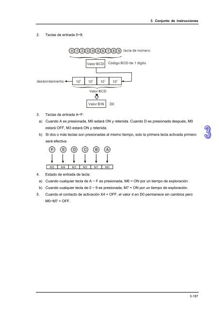 Conceptos de PLC