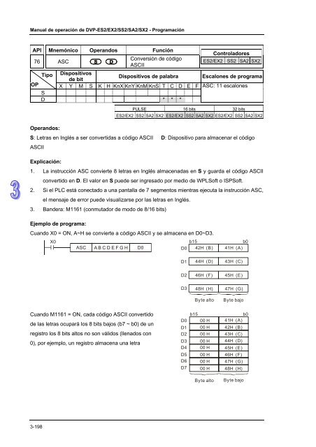 Conceptos de PLC