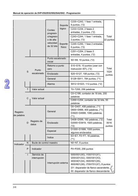 Conceptos de PLC