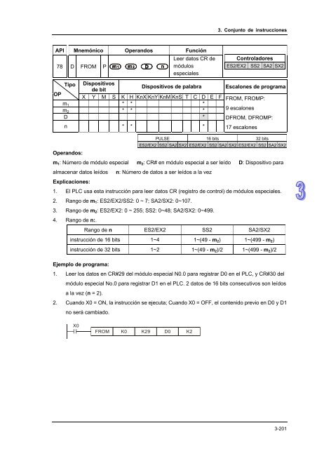 Conceptos de PLC