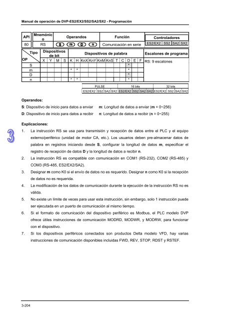 Conceptos de PLC