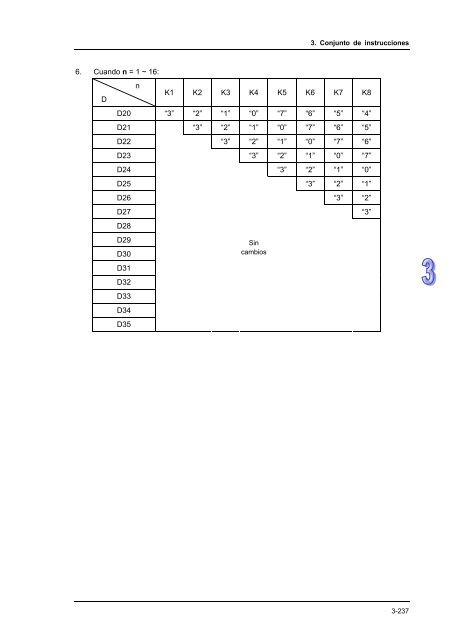 Conceptos de PLC