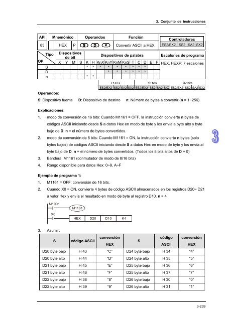 Conceptos de PLC