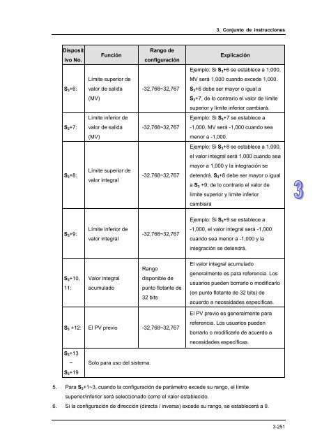 Conceptos de PLC