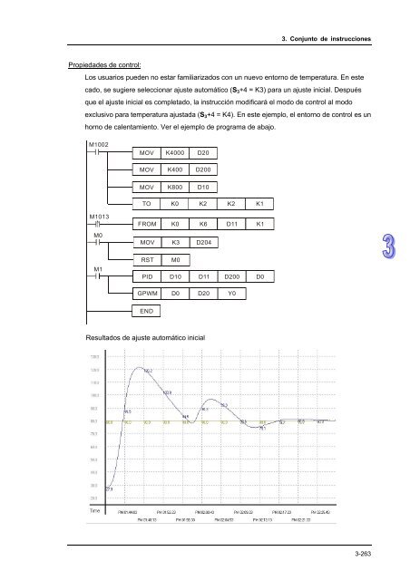 Conceptos de PLC